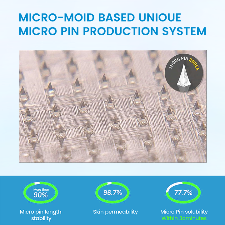 Ceoerty® GlucaLite GLP-1 Nano Microneedle Patch