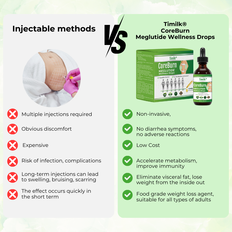 Timilk® CoreBurn Meglutide Wellness Drops