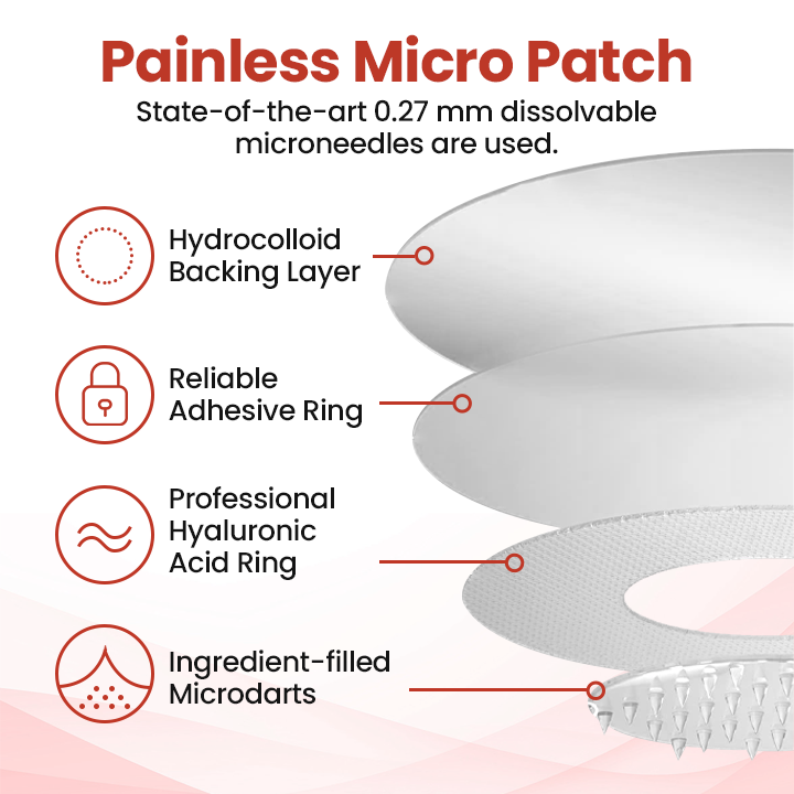 Biancat® TagDrop Painless Micro Patch