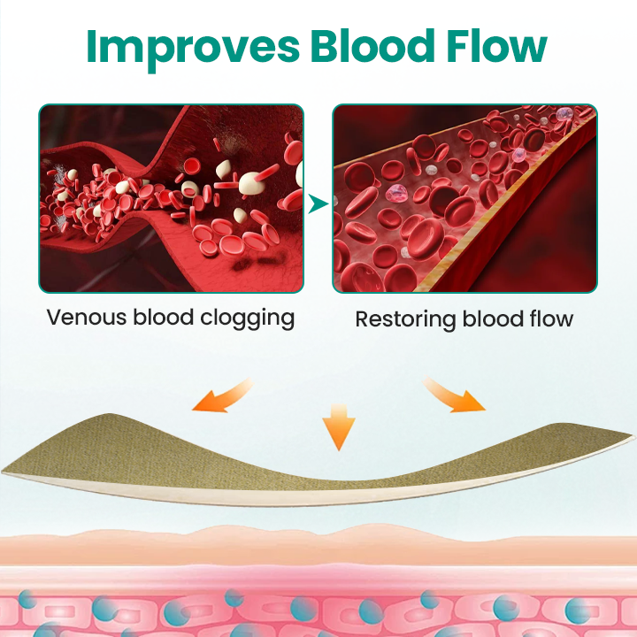 TimilkĀ® LegRenew Varicose Veins Patch