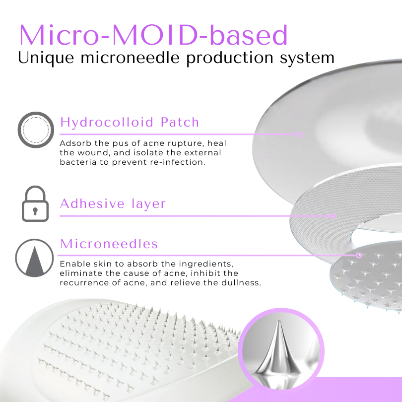 Biancat® AcneGone Microneedle Pimple Patch