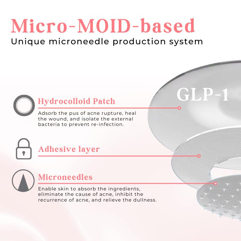 Biancat® TrimGlyco GLP-1 Microneedle Patch