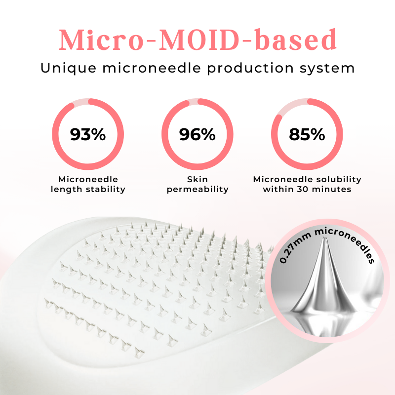 Biancat® TrimGlyco GLP-1 Microneedle Patch