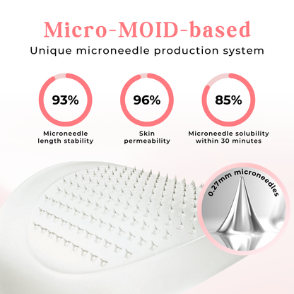 Biancat® TrimGlyco GLP-1 Microneedle Patch