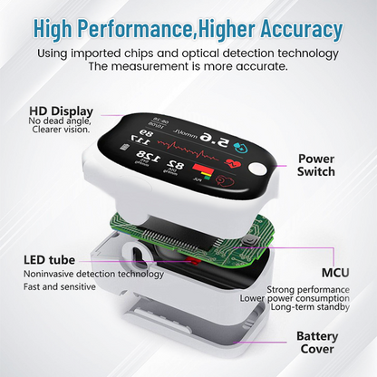 [Official Store] Bikenda® GlucoSense Laser Blood Glucose Monitoring Device ✅for Blood Sugar, Blood Oxygen Saturation, and Blood Pressure Measurement👍🏻 99.9% Accuracy