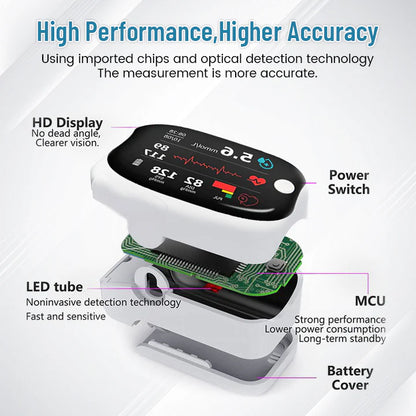 [Official Store] Bikenda® GlucoSense Laser Blood Glucose Monitoring Device ✅ Multi-Function Blood Sugar, Oxygen Saturation & Blood Pressure Measurement 👍🏻 99.9% Accuracy