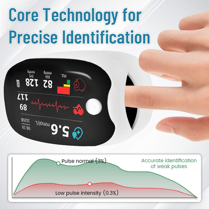 [Official Store] Bikenda® GlucoSense Laser Blood Glucose Monitoring Device ✅for Blood Sugar, Blood Oxygen Saturation, and Blood Pressure Measurement👍🏻 99.9% Accuracy