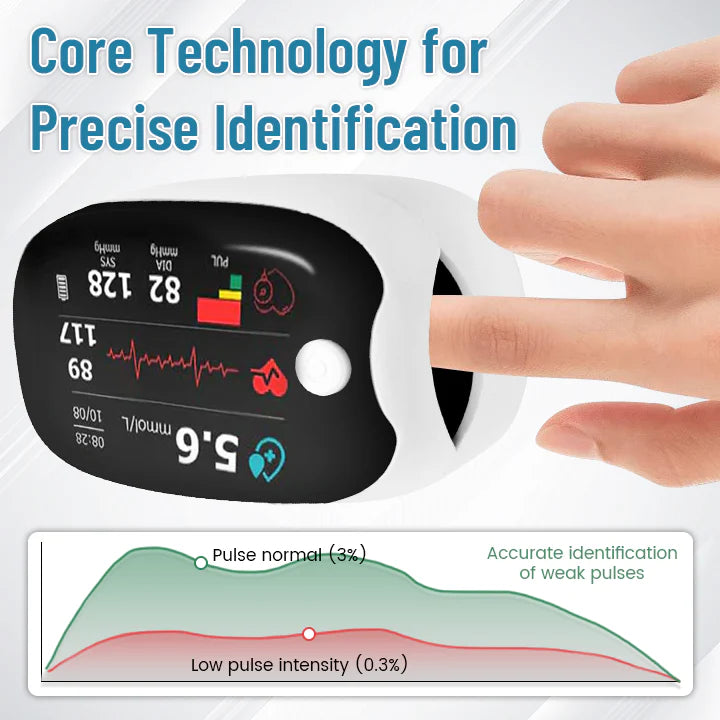 [Official Store] Bikenda® GlucoSense Laser Blood Glucose Monitoring Device ✅ Multi-Function Blood Sugar, Oxygen Saturation & Blood Pressure Measurement 👍🏻 99.9% Accuracy