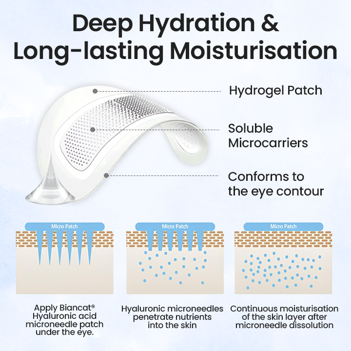 Biancat® Hyaluronic acid microneedle patch
