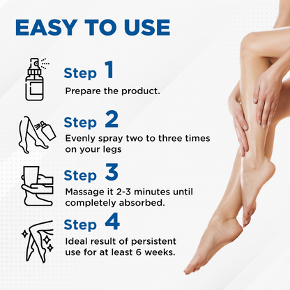 Timilk® VenoAid Varicose Solution Spray